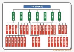 廣州兆來計算機技術(shù) 企業(yè)管理軟件產(chǎn)品全覽與定制開發(fā)服務(wù)
